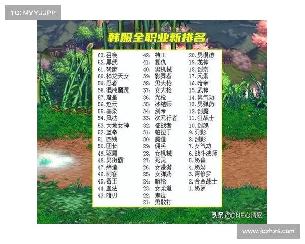 测试你的性格与技能选择,哪个DNF职业最适合你? 测试你的性格与技能选择,哪个DNF职业最适合你?