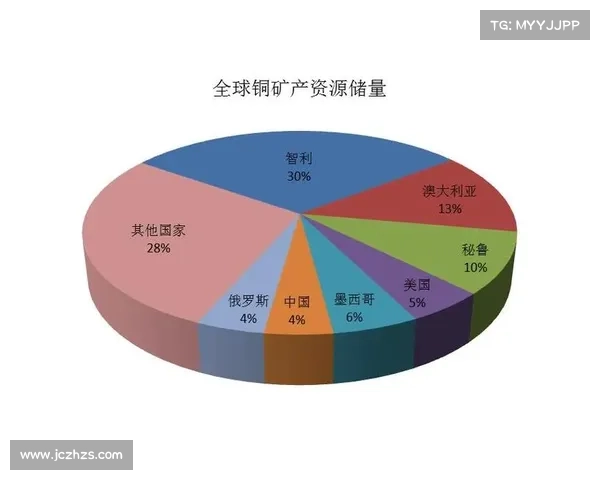 全球金矿石主要开采地分布及其资源特点分析 全球金矿石主要开采地分布及其资源特点分析
