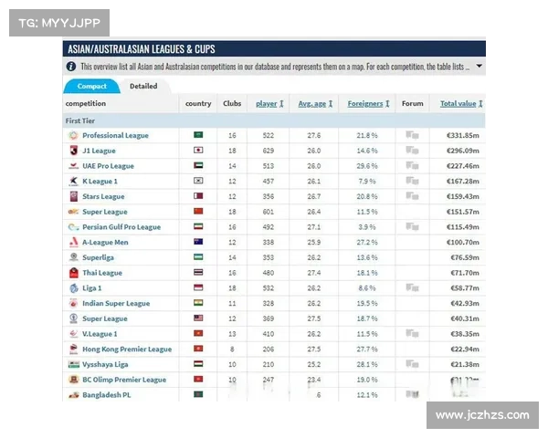 如何深入分析德转亚洲球员身价排行榜及其背后影响因素