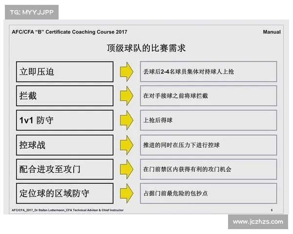 提升足球中场防守能力的五大关键技巧与策略分析