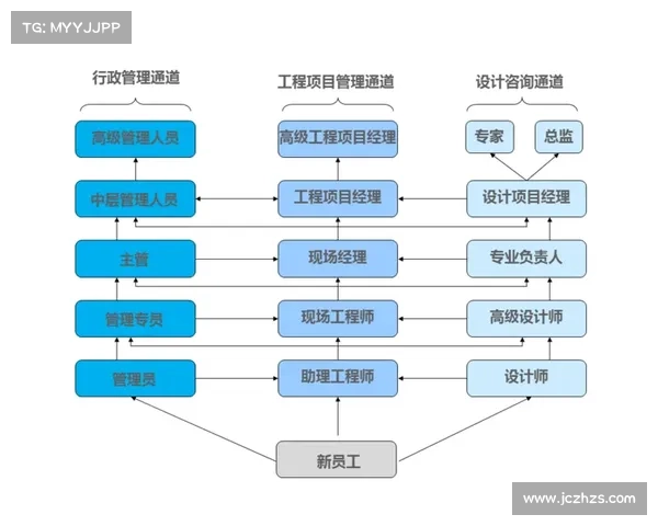 提升青年球员职业素养的关键因素与发展路径探讨